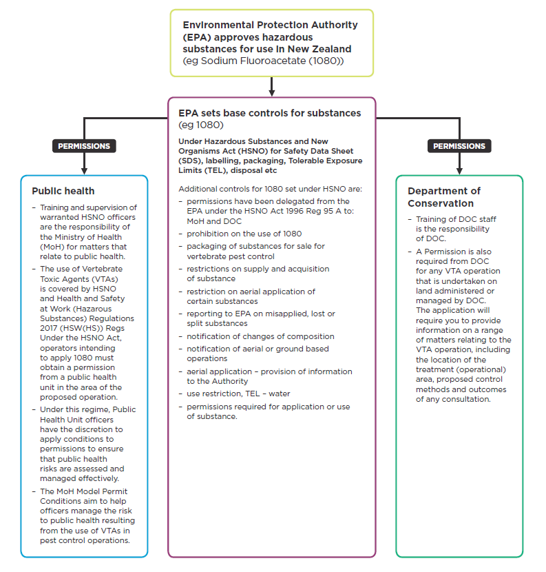 newsandmedia 1080 wks epa responsibilities