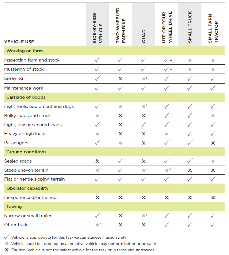 [image] choosing the right vehicle for the job table/diagram