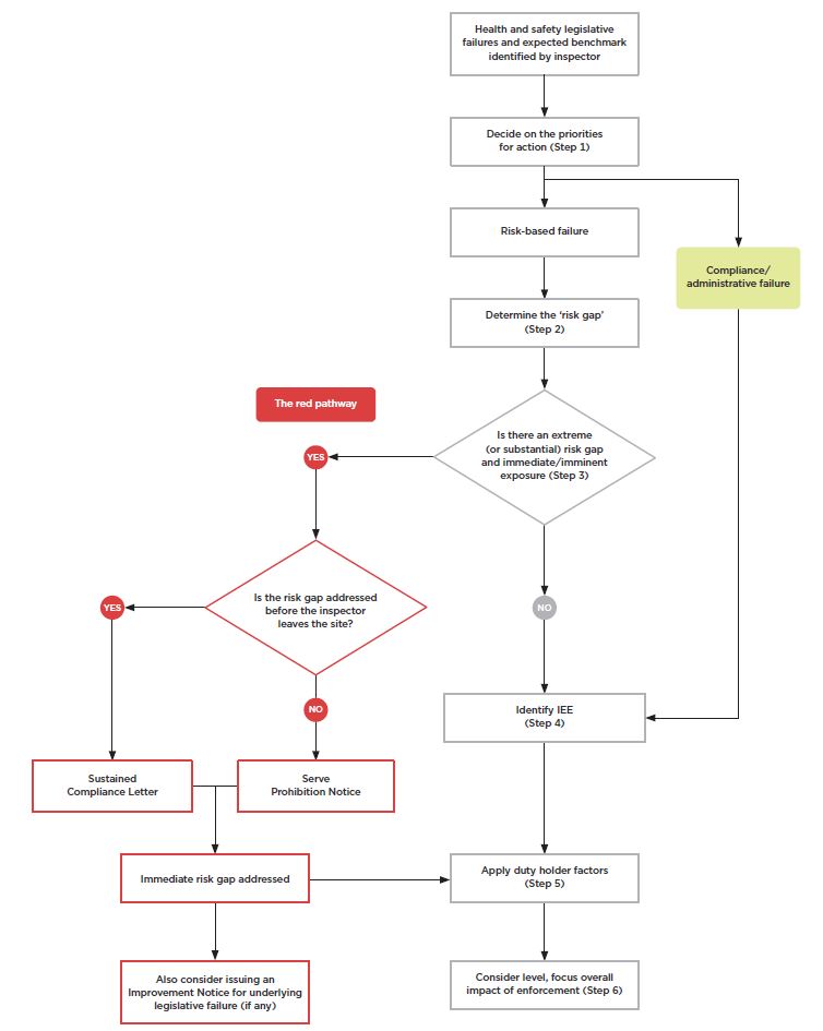 [image] Overview of the EDM process