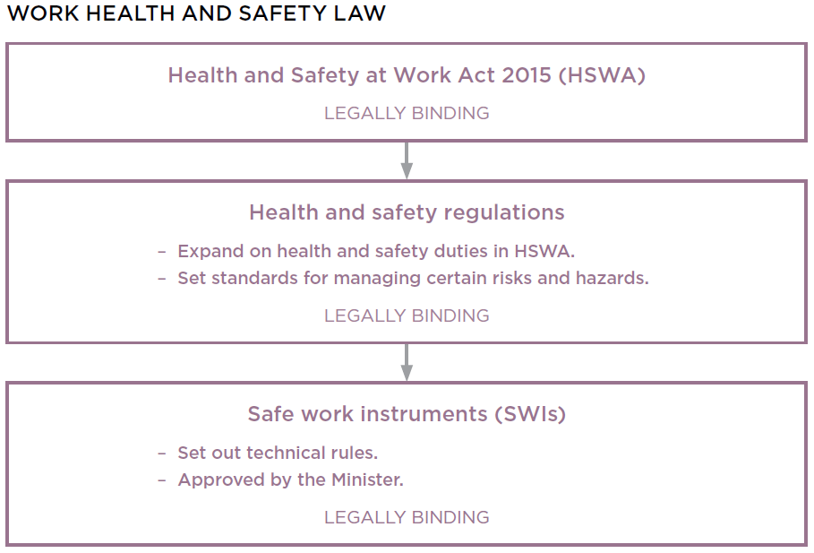 HSWA special guide fig 2 part 1