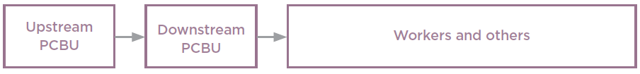 HSWA special guide fig 3