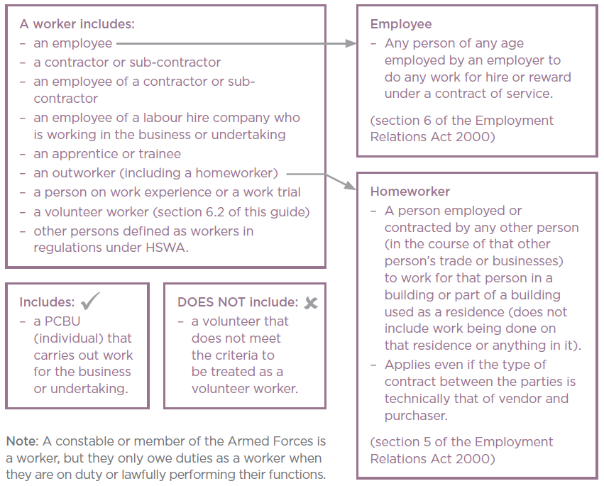 HSWA special guide fig 5