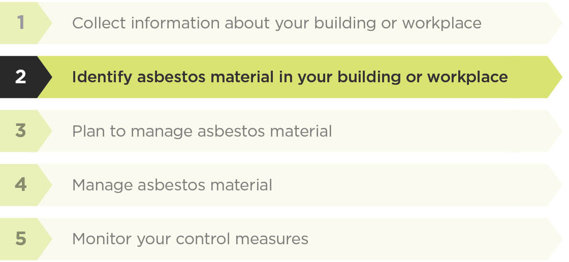 [image] Asbestos identification management process - step 2