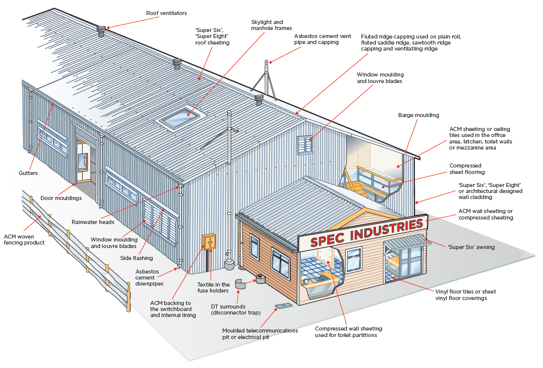 [image] Potential asbestos locations in a commercial building large