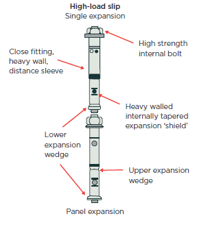 [image] example of expansion anchor