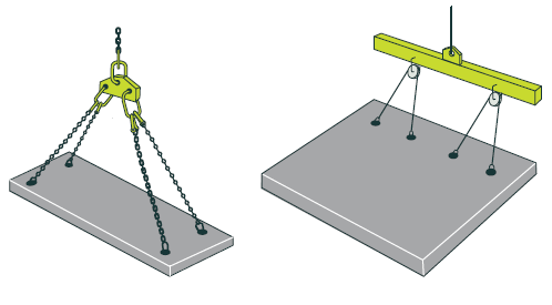 [image] Examples of equalised loads.