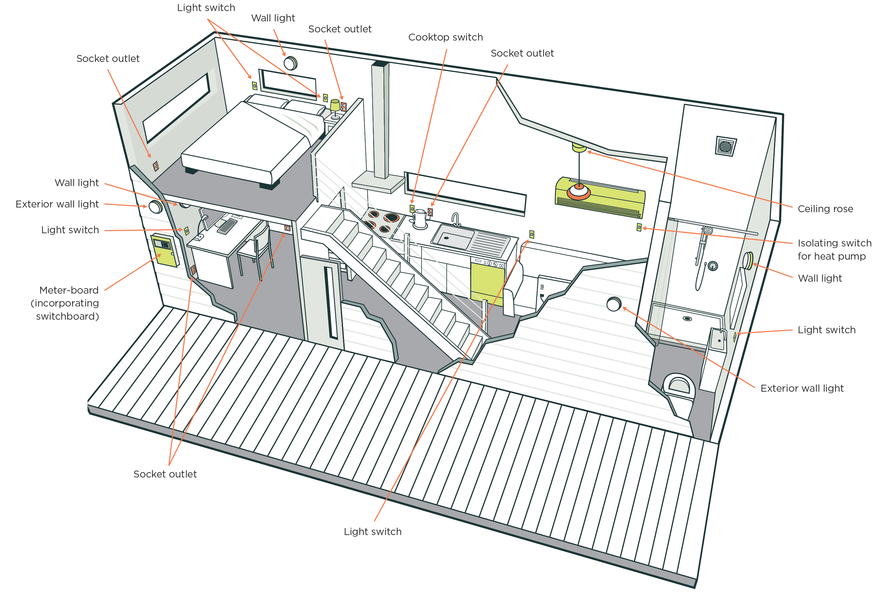 [image] Common fittings in an electrical installation in a typical imported building