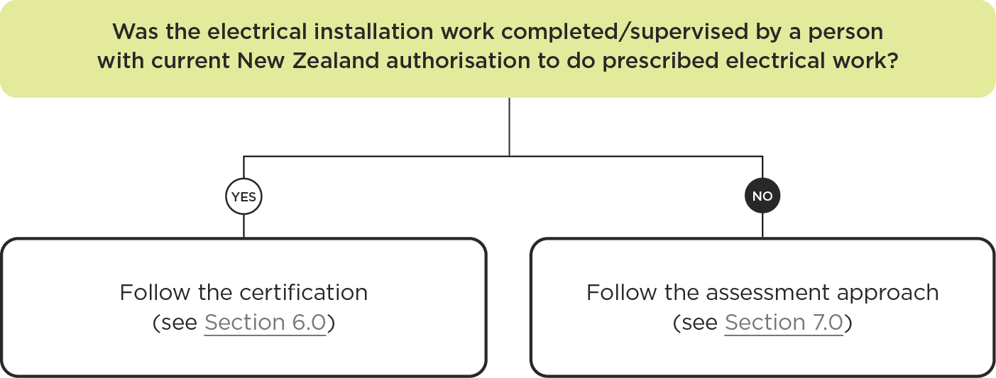 [image] When to use the certification approach or assessment approach