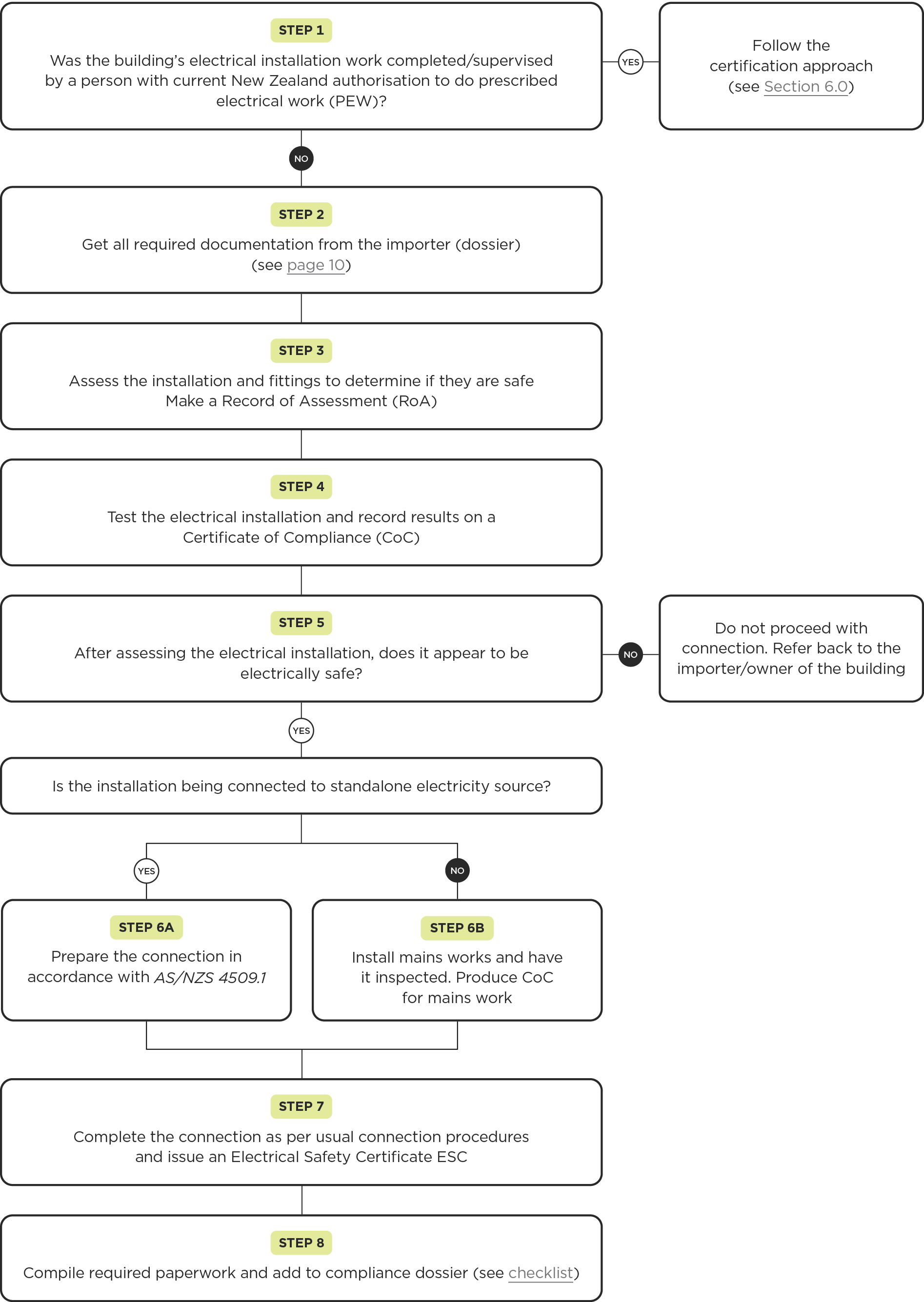 [image] Summary of assessment approach