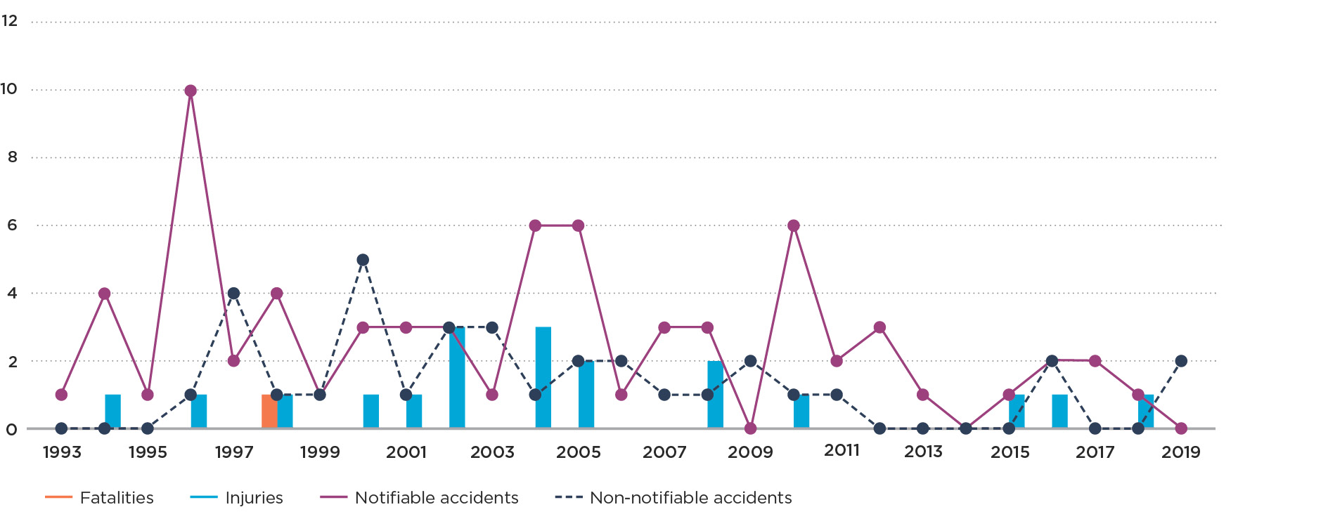 Graph 2i Natural gas water heater and boiler accidents