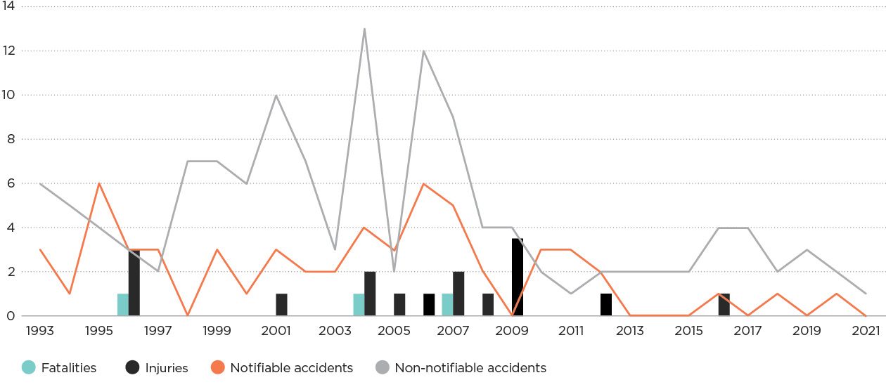 [Image] Figure 2h Natural space heater accidents