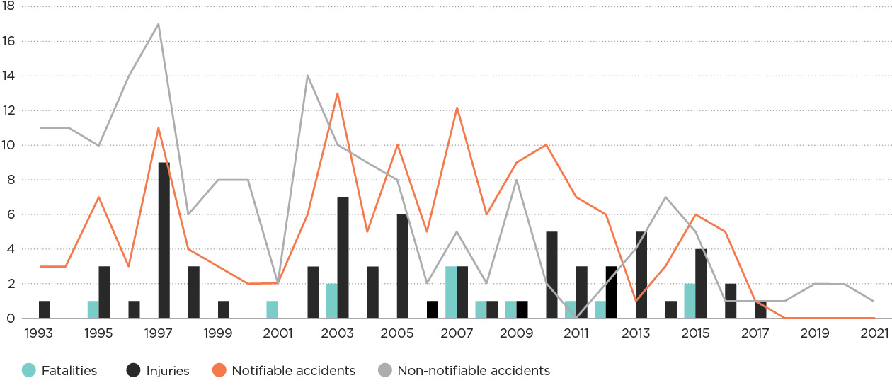 [Image] Figure 3h LPG cabinet heater accidents