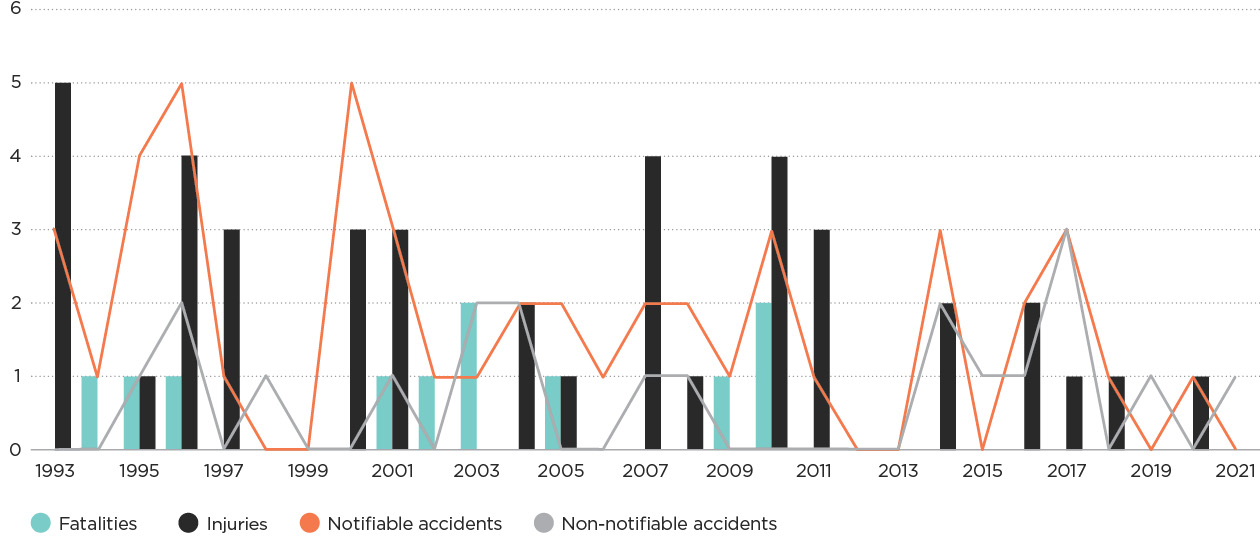 [Image] Figure 3j LPG caravan accidents