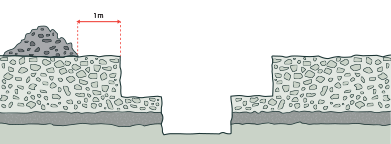 [image] Cross section of excavation benching control