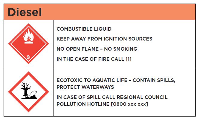 [Image] Label for a diesel tank. 