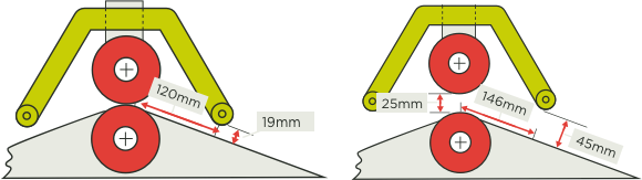 [Image] Side view of rollers with arrows showing separation distances of adjustable fixed guard when rollers are closed and open