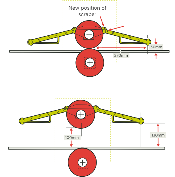 [Image] Rollers showing separation distances of adjustable fixed guard and new position of scraper when rollers are closed and open