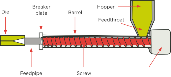 [Image] Plastic extrusion press with labels and red arrows pointing to key components