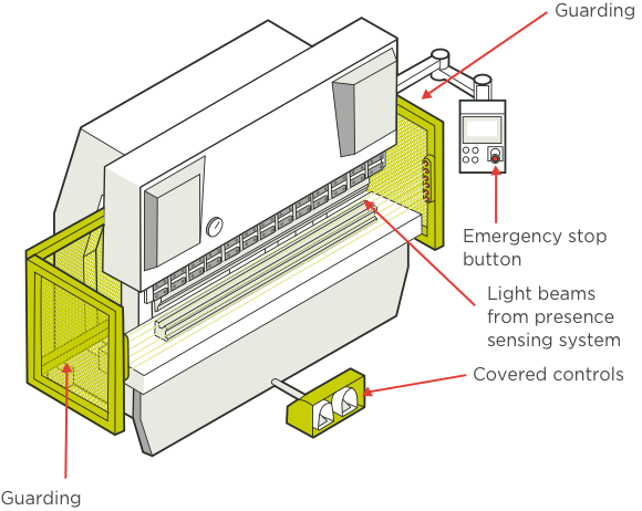 [image] Press brake with labels and red arrows pointing to key components