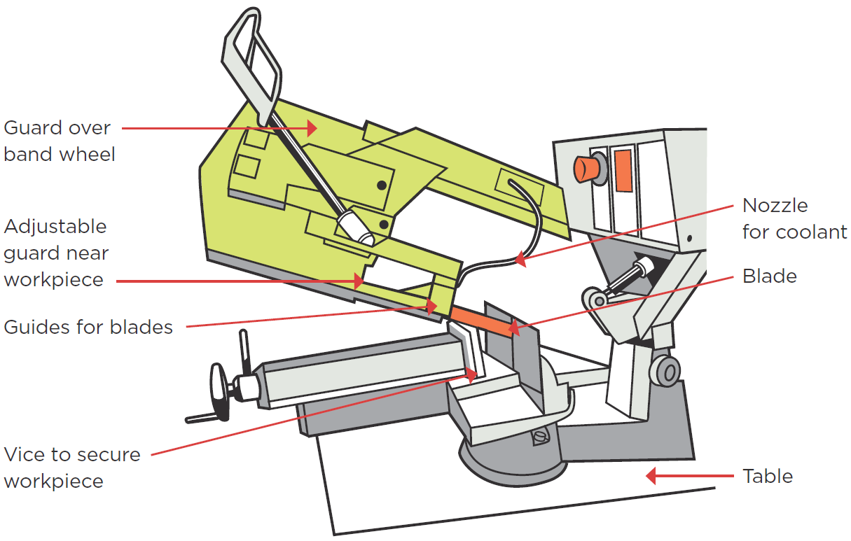 [image] metal cutting bandsaw