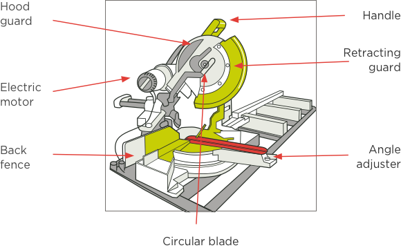 [image] Diagram with labels and red arrows pointing to cutting, guarding, electric and handling components