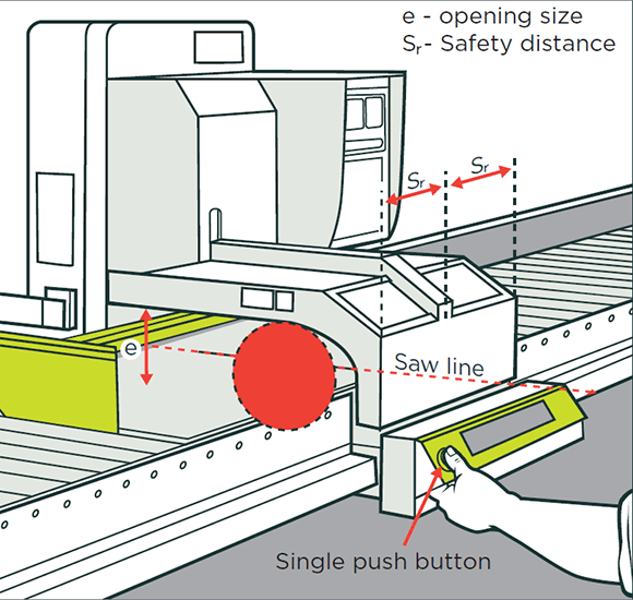 [edit] Red lines with arrowheads at both ends show opening size and safety distances; saw blade location is marked in red