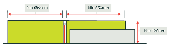 [edit] Three red lines with arrowheads at both ends showing opening size and safety distances