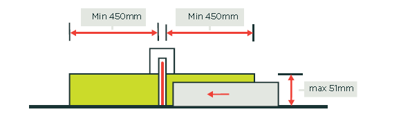 [edit] Three red lines with arrowheads at both ends showing opening size and safety distances