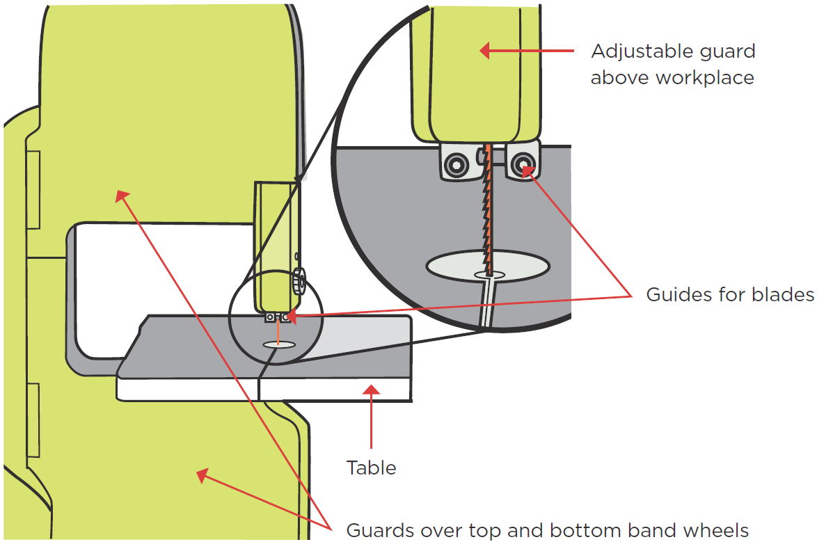 [image] woodworking bandsaw