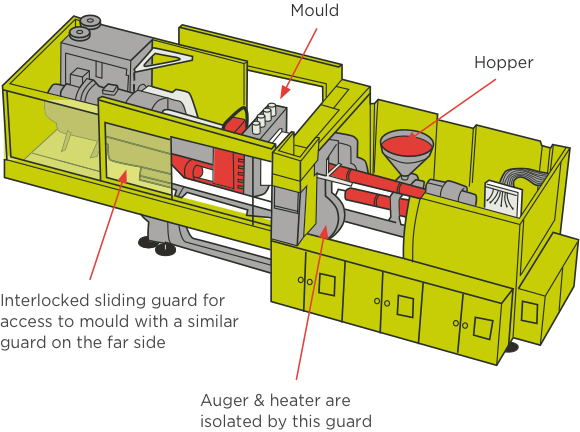 [Image] Injection and blow moulding press with labels and red arrows pointing to key components