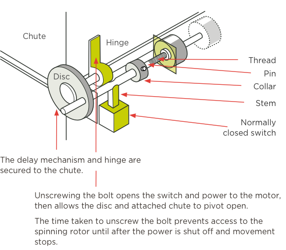 [Image] Cross-section with labels and red arrows pointing all elements of delay mechanism