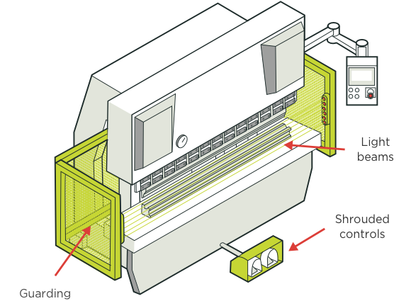 [Image] Labels and red arrows pointing to guarding and operational component of a photoelectric light curtain. 