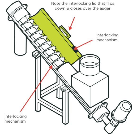 [Image] Labels and red arrows pointing to interlocking components and typical guard for head and tail section of a conveyor. 