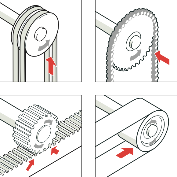 [Image] Four illustrations with red arrows pointing to examples of where operators can be injured by unguarded transmission machinery. 