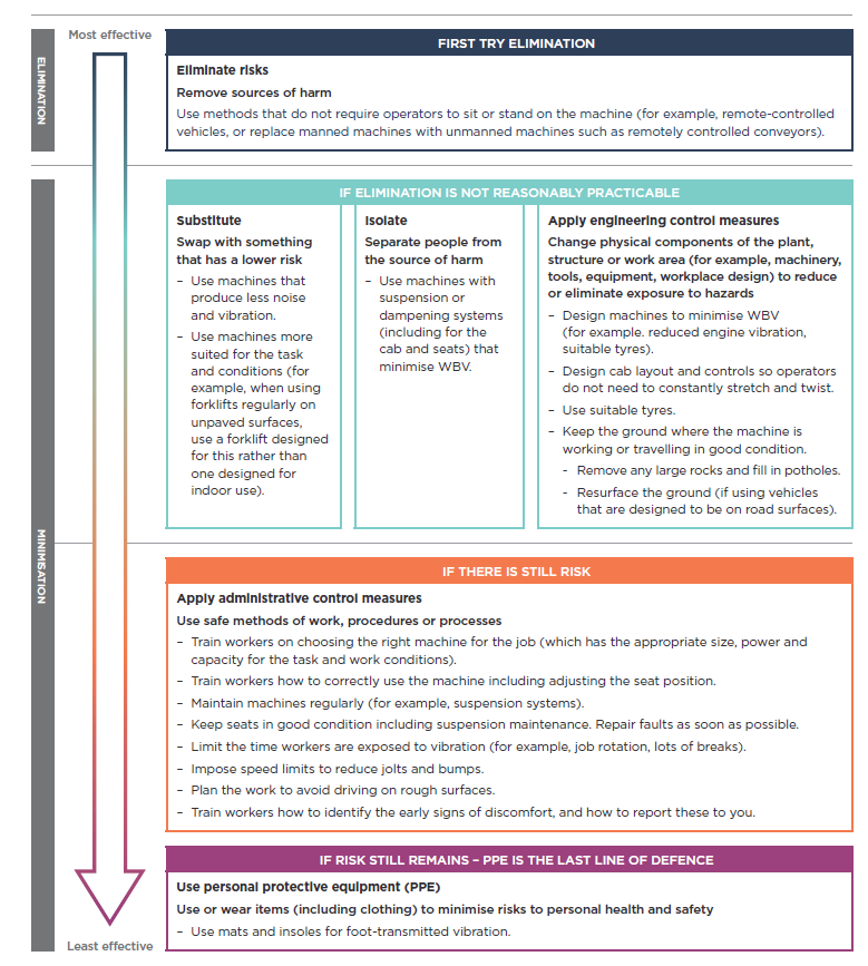 [Image] diagram showing possible control measures