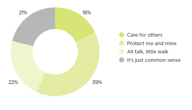 [image] All workers – employer health safety maturity – graph