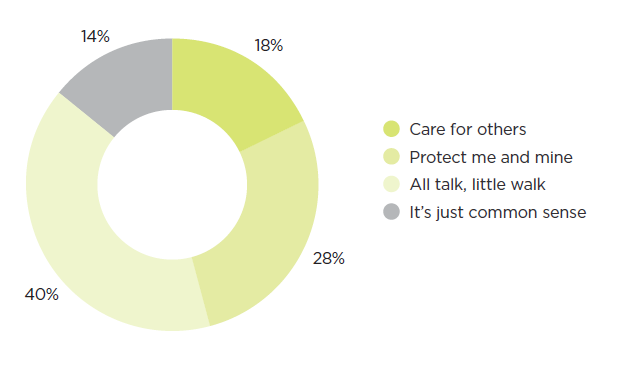 [image] Construction – employer health safety maturity – graph