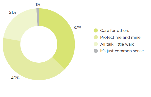 [image] Forestry – employer health safety maturity – graph