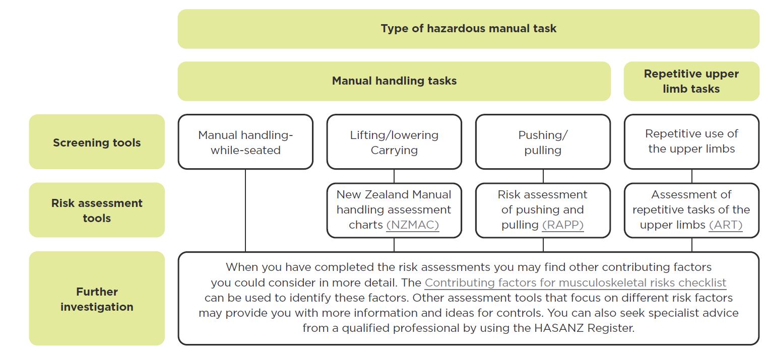 [image] Understanding what tools to use