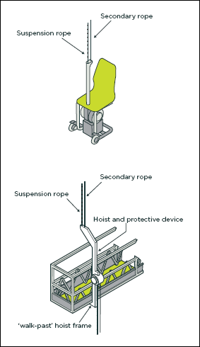 [Image] Boatswain chair and suspended scaffolding equipment