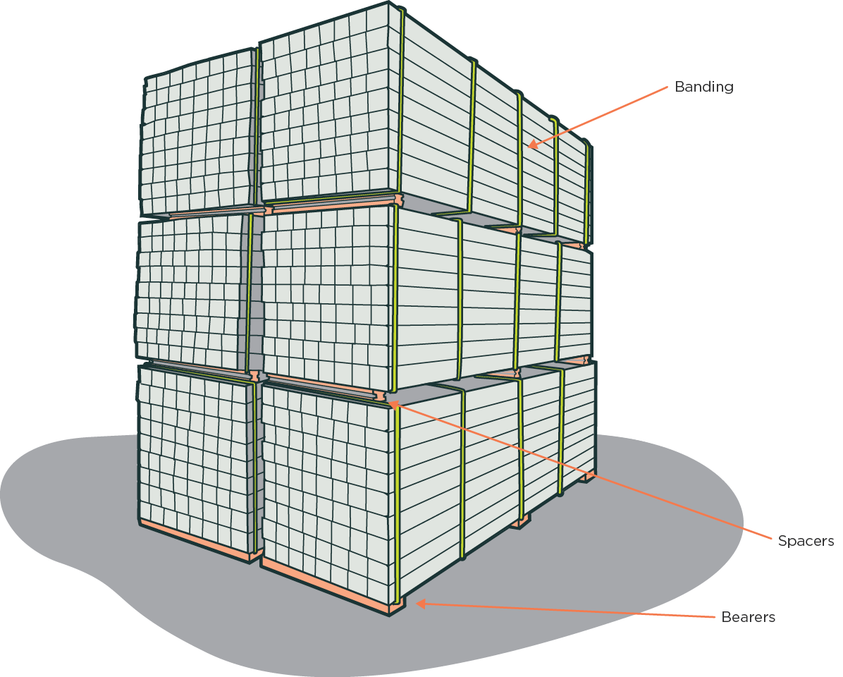 [Image] illustration showing parts of a stack. 