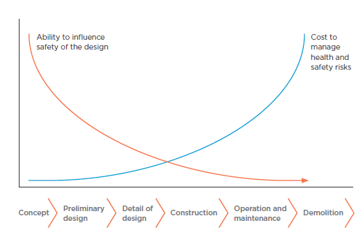 [image] Symberszki chart of influence over a product’s lifecycle