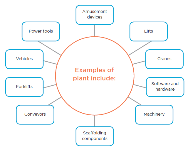 [image] chart showing examples of plant.