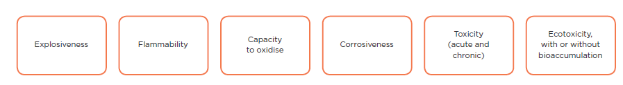 [image] properties of a hazardous substance