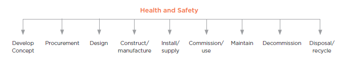 [image] Typical lifecycle of a product. 