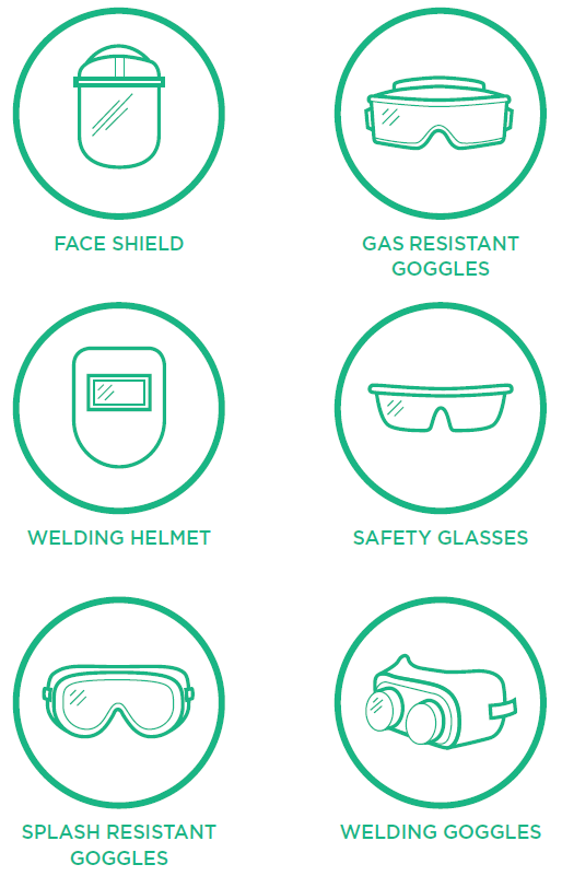 PPE eyes figure 1