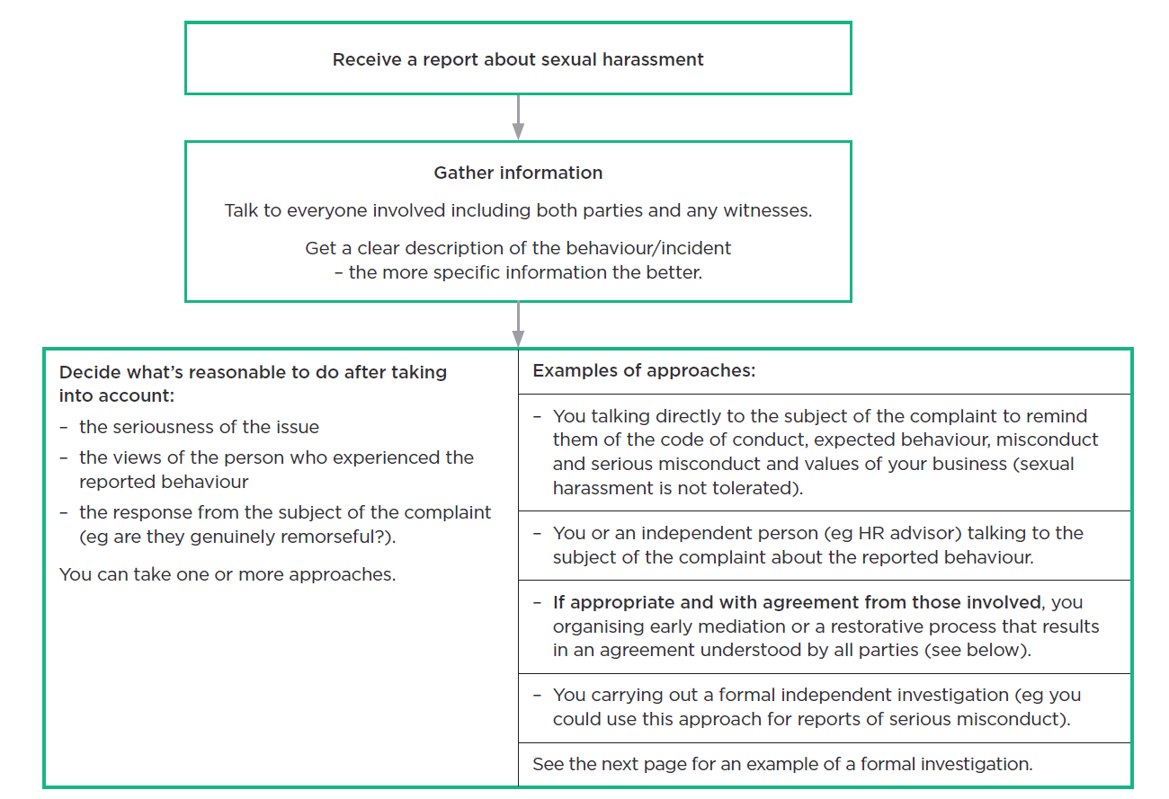 businesses fig 5