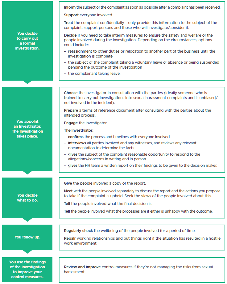 businesses fig 6 full