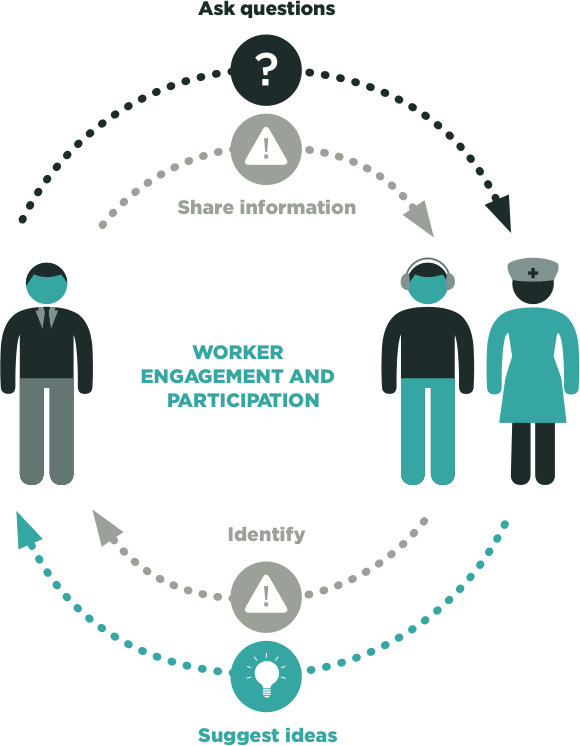 diagram worker engagement and participation